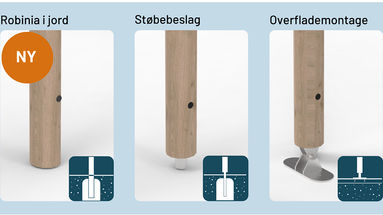 Förankring Arc-serien