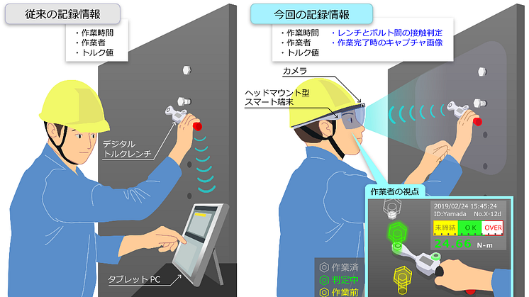 図:AR技術によるボルト締結