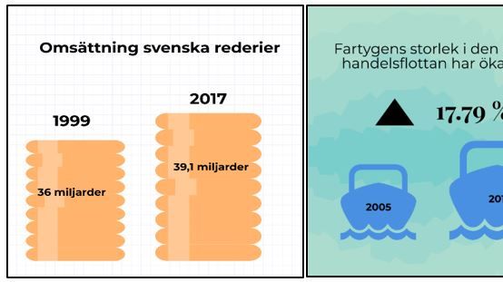Pressmeddelande: Svensk Sjöfart släpper ny statistik för sjöfarten  