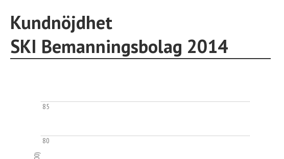 Svenskt Kvalitetsindex om bemanningsbolag 2014