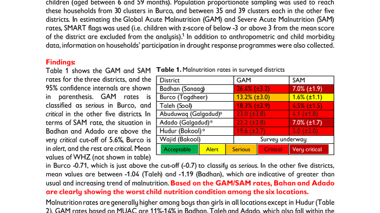 Child Nutrition in Somalia
