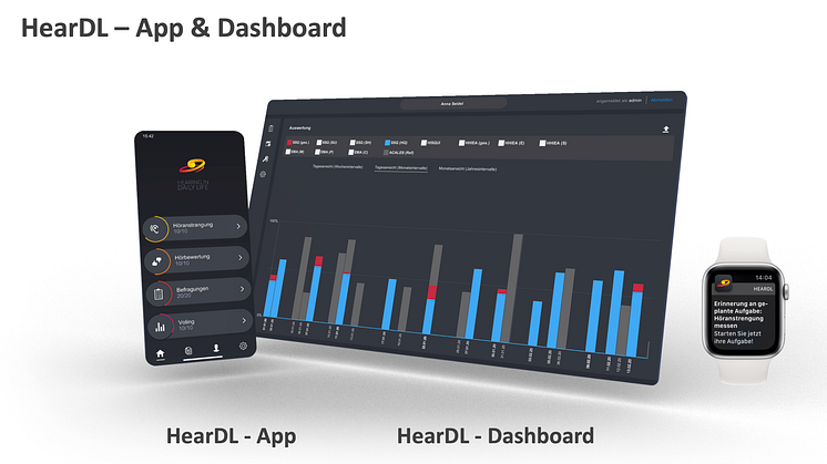 Bimodale Hör-Erlebnisse im Alltag mittels App erfassen – das vom BMBF geför-derte Forschungsprojekt HearDL von Cochlear und ReSound (FKZ: 13GW0266A) wurde erfolgreich abgeschlossen (Foto: Smart Hearing Alliance)