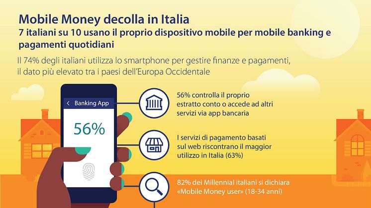 [INFOGRAFICA] Digital Payments Study 2017 di Visa - Dati italiani