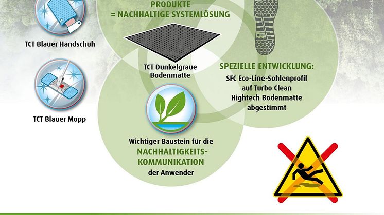 #Gemeinsam handeln für mehr Arbeitssicherheit