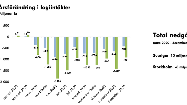 Fördjupande siffror bifogas som PDF.