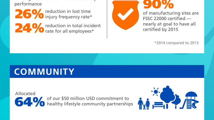 Infographic_2014 Call For Well-being Progress Report