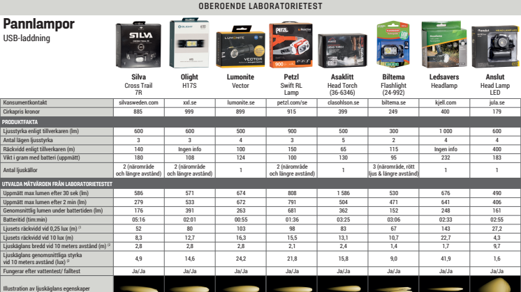 Resultat tabell pannlampor.pdf