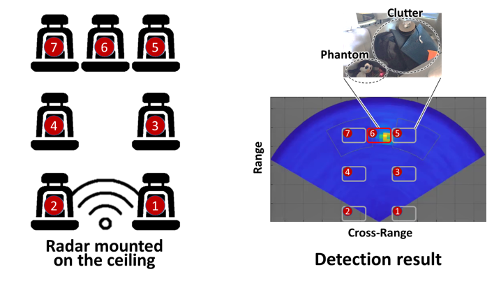 Nidec Mobility and University of Waterloo Collaborate on Sensor for Detection of Unattended Infants, Toddlers or Pets in Cars