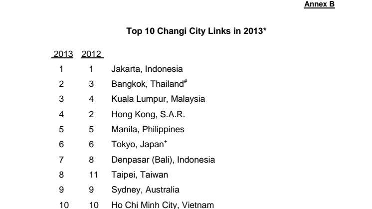 Annex B - Top 10 Changi City Links in 2013