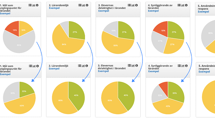 Så blev alla lärarnas undervisning bättre - systematiskt