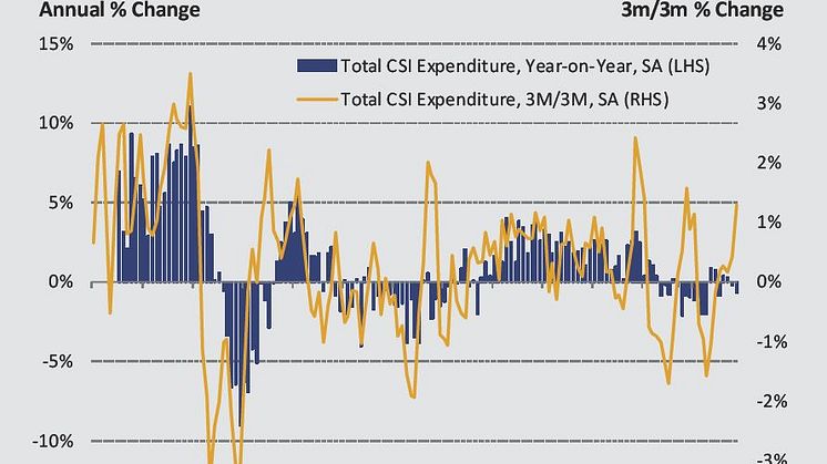 Household spending falls for second month running in November