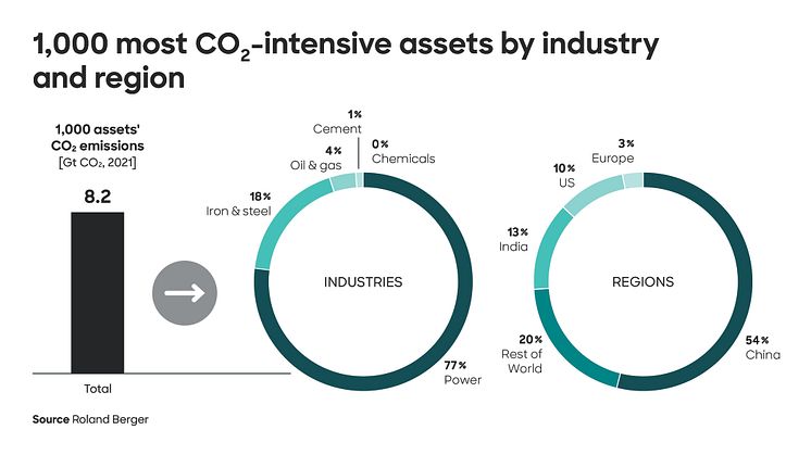 Roland_Berger_INS2262_Global_carbon_restructuring_plan_Press_graphic_EN-01 (1)_final