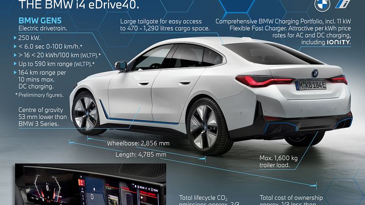 BMW i4 eDrive40 - tekniske data