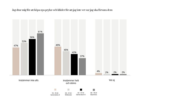 Elfa Insights: Generaltioner och konsumtion.