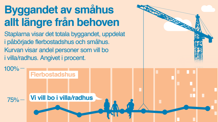 Byggandet av småhus allt längre ifrån behoven - infografik Trähusbarometern 2 2016