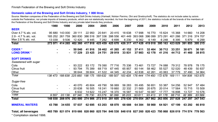 Domestic sales 1980-2013