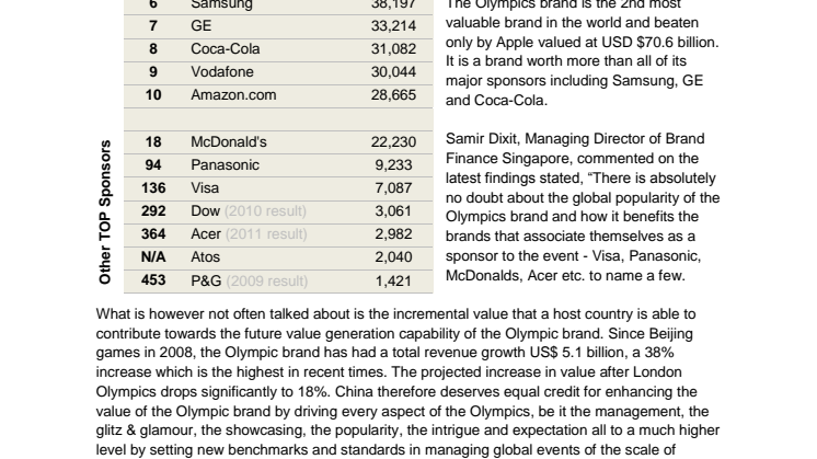 Brand Finance values the Olympics brand at USD $47.6 billion