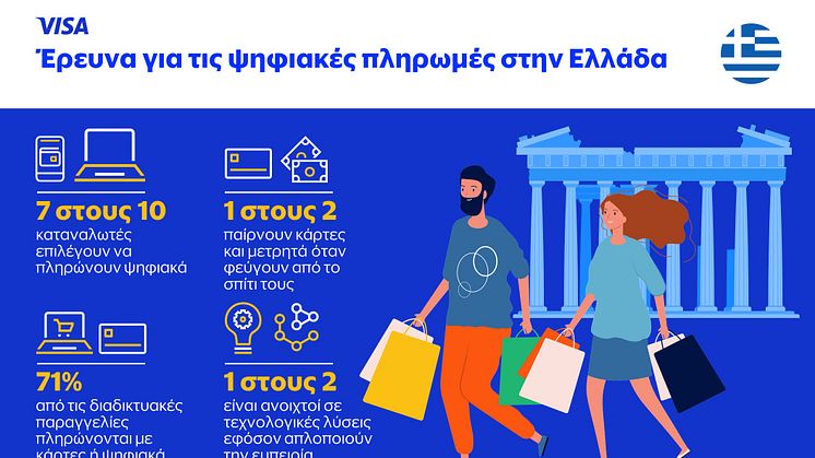 Έρευνα Visa και INEMY – ΕΣΕΕ: Οι ψηφιακές πληρωμές αναδύονται ως η προτιμώμενη μέθοδος πληρωμής στην Ελλάδα – 7 στους 10 καταναλωτές τις επιλέγουν