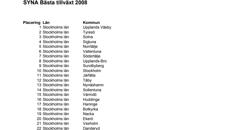 Syna Bästa Tillväxt 2008