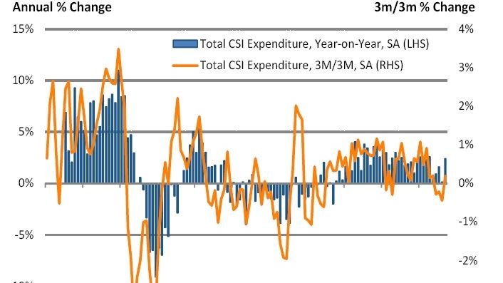 Consumer spending bounces back strongly in September