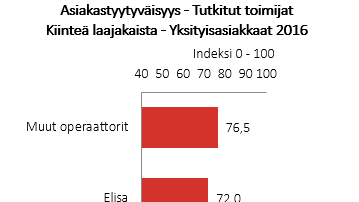 Kiinteä laajakaista 2016 b-to-c