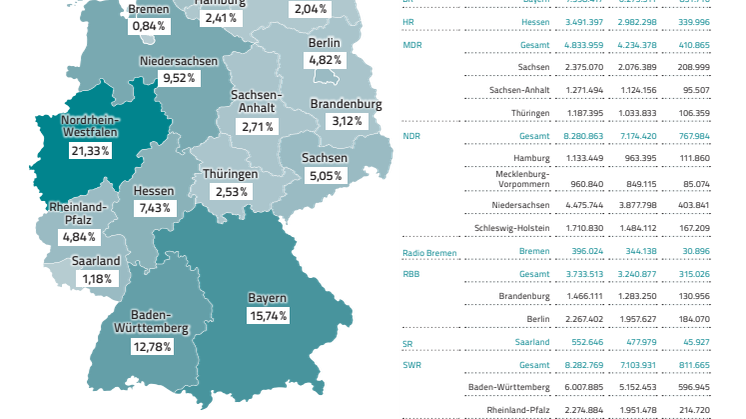 Infografik - Beitragskontensachverhalte 2024