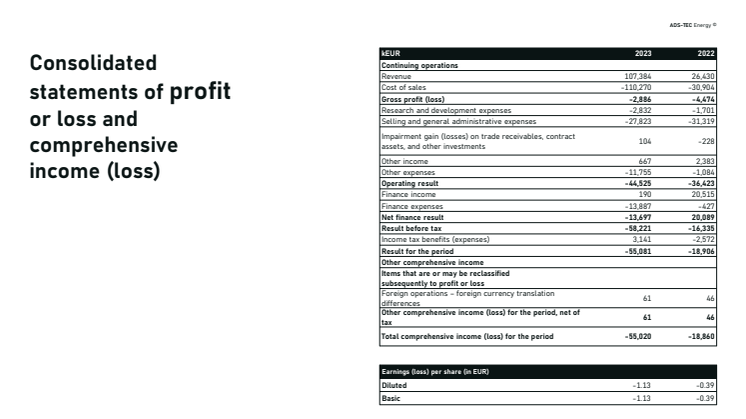 20240430_Earnings_Call_FY2023_Tabellen.pdf