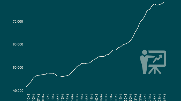 samlet-omsaetning-i-it-branchen-q3-2023.png