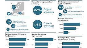 csm_WOA-organic-agriculture-europe-2023_add1271e6c.jpg
