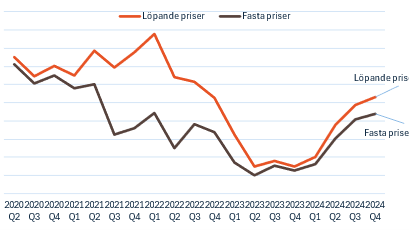 Byggmaterialindex 2024.png