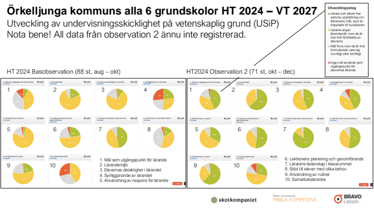 Örkelljunga kommun - alla 6 grundskolor HT24–VT27.pdf