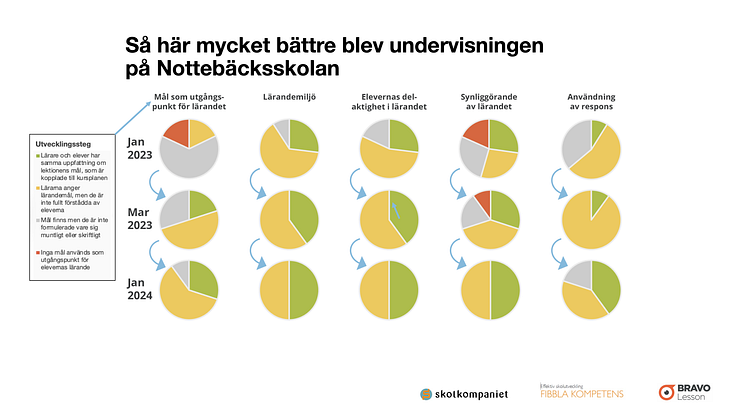 Så mycket bättre - Nottebäckskolan2.png