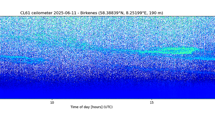 Ceilometer_figur_Kerstin-Stebel_NILU.png
