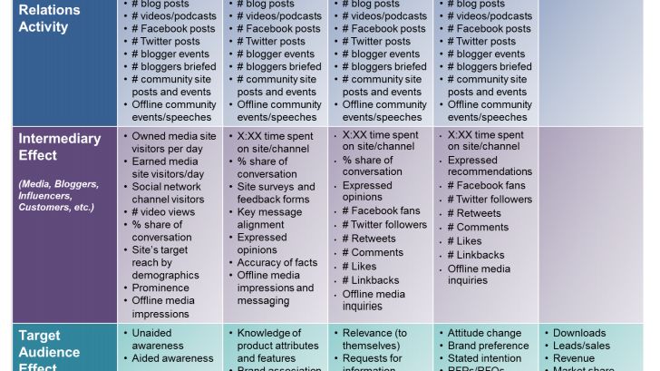 CIPR diagram 2: PR metrics grid