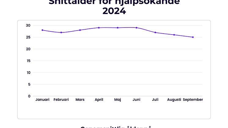 Snittålder 2024.png
