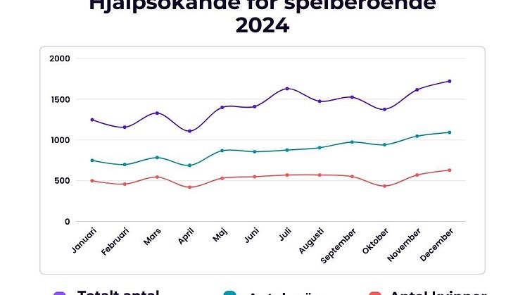 2024 - Antal hjälpsökande.jpg
