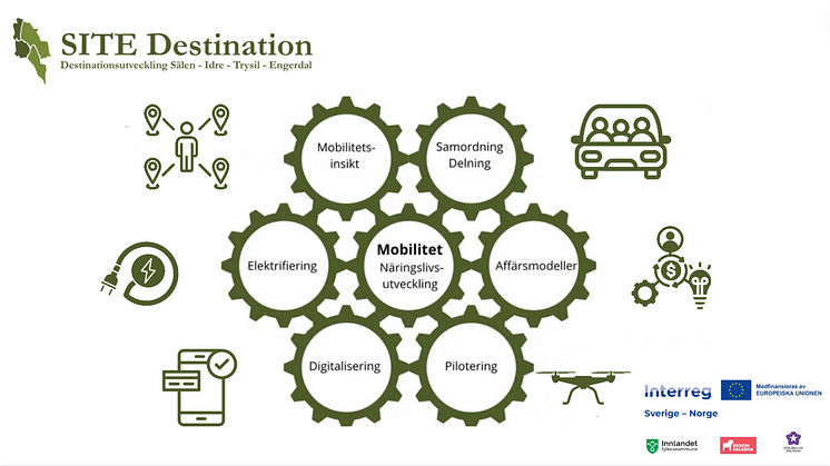 SITE Mobility 