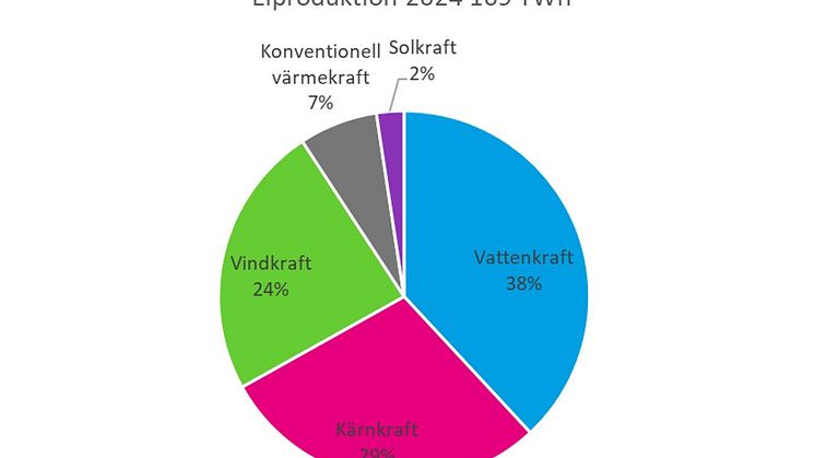 Statistik 3.jpg