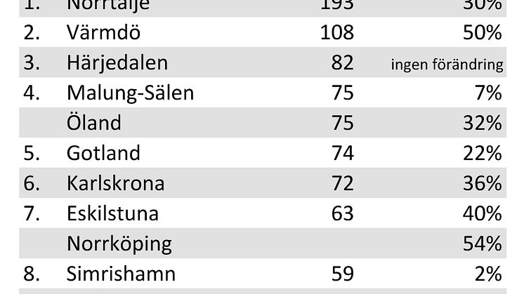 FritidshusbarometernMaj_Topp10
