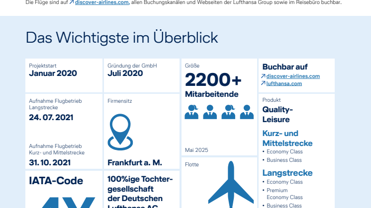 Discover Airlines_ Company Factsheet