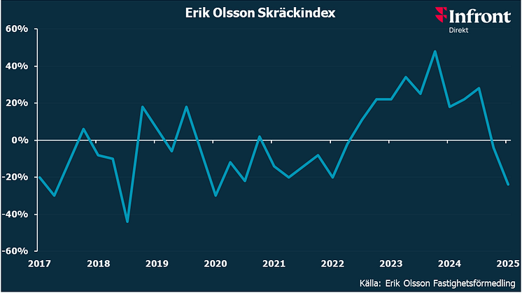 Erik Olsson Skräckindex feb 25.png