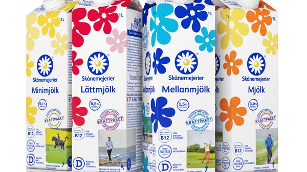 Ett Kraftpaket från Skånemejerier