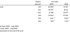 Group Companies 2024.png