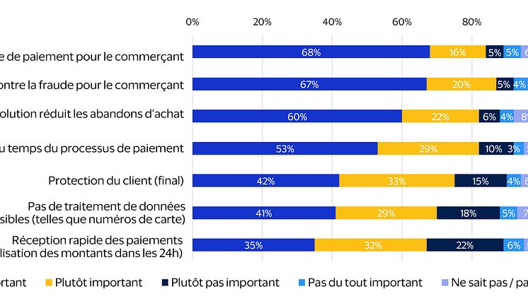 Graphique_Enquête E-Commerce_FR.jpg