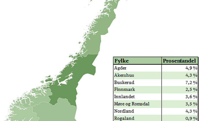 kartøkoarealiprosentmedtabell.png