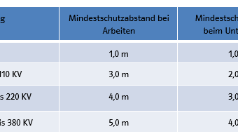 Tabelle_Abstände.png
