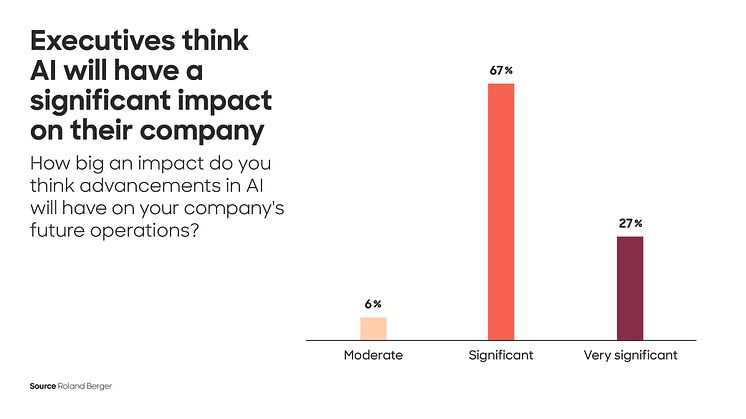 Artificial intelligence is drastically changing the healthcare sector – companies do not feel well prepared