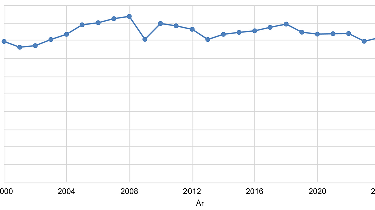 Sjötrafik 2024.png