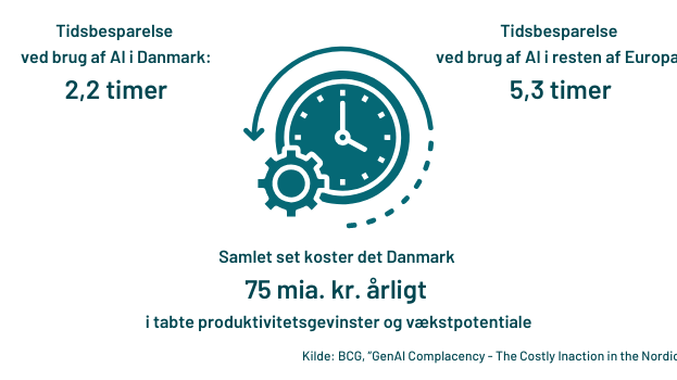 tidsbesparelse-pga-ai.png
