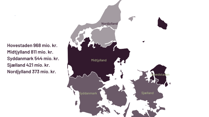 regionernes-it-investeringer-2023.png
